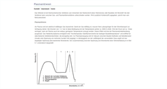 Desktop Screenshot of plasmanitrieren.de