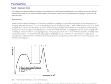 Tablet Screenshot of plasmanitrieren.de